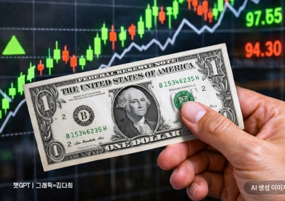 환율 1500원에 자본비율 '흔들'…우리 '웃고' 하나 '긴장'