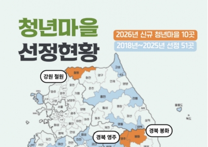 "탈북 청년과 '통일마을'"…톡톡 튀는 아이디어 '청년마을' 선정