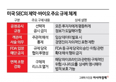 [삼천당이 흔든 시장 신뢰]③규제의 틈, 여전한 불씨
