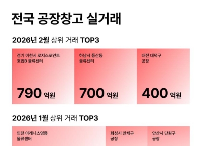 2월 전국 공장·창고 거래 규모, 9729억원…빅딜 불발로 1조원 하회