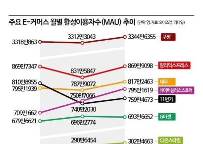 "주식 대박 난 상위 1%만 웃는다"…'3억 플렉스' 또는 '10원 전쟁', 중간이 사라졌다[K자형 소비시대]①