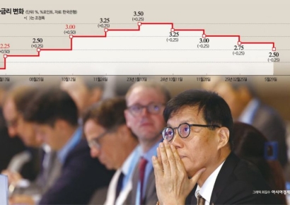 물가방어 '빅스텝'부터 비상계엄 대응까지…이창용의 4년은 과감했다[BOK포커스]