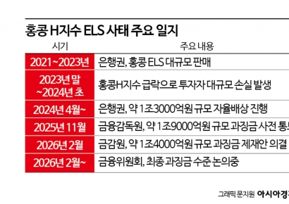[금융현미경]두 달째 결론 못 내는 '홍콩 ELS' 과징금…딜레마 빠진 금융당국
