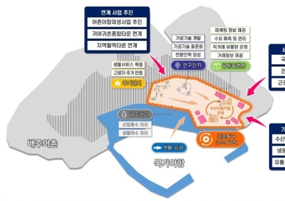 소멸 위기 어촌, ‘특구’로 되살릴까?… KMI, ‘어촌발전특구’ 도입 승부수