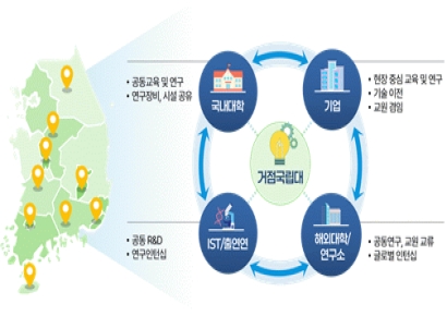"Creating 10 Seoul National Universities": Intensive Support for 3 Flagship National Universities... To Be Developed as Regional Industry-Academia Hubs
