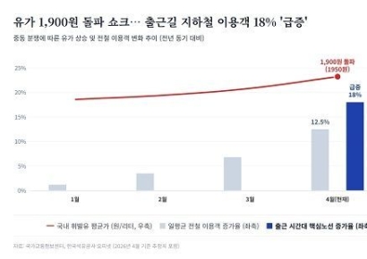 유가 쇼크·차량 5부제에 역세권 선호… '해링턴 플레이스 명륜역' 주목