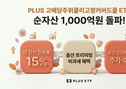 한화운용, 'PLUS 고배당주위클리고정커버드콜' 순자산 1000억 돌파