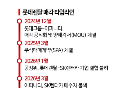 [PE는 지금]‘갈팡질팡’ 롯데렌탈은 어디로