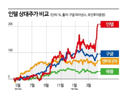 젠슨 황도 머스크도 손 내밀었다…2030년 '왕의 귀환' 예고한 인텔[칩톡]