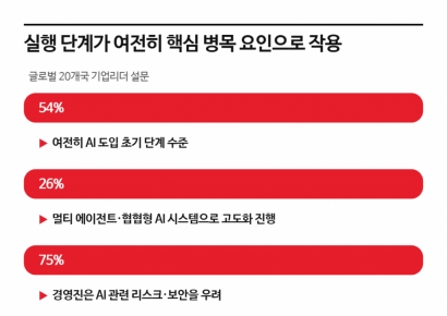삼정KPMG "글로벌 기업들, 경기 둔화에도 AI 투자 지속"