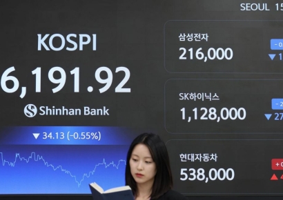 코스피, 외국인 매도에 숨고르기…6190선 마감