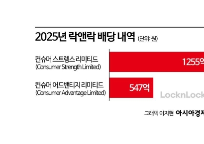 락앤락 상폐 후 1800억 배당…어피니티 엑시트 속도