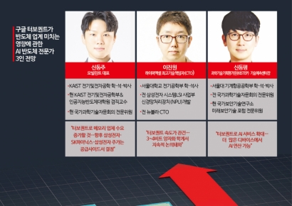 구글 터보퀀트, ICLR 검증 촉각…"AI서비스 확대될 것"(종합)