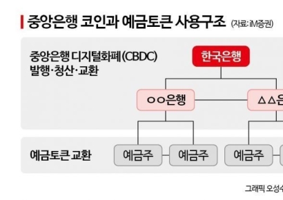 [비트코인 지금]CBDC·스테이블코인 공존…‘디지털 통화 투트랙’ 현실화되나