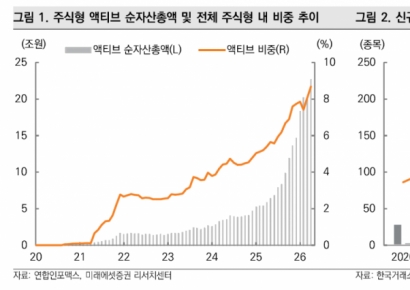 이제 ETF는 '액티브'…작년 하반기부터 '머니무브'