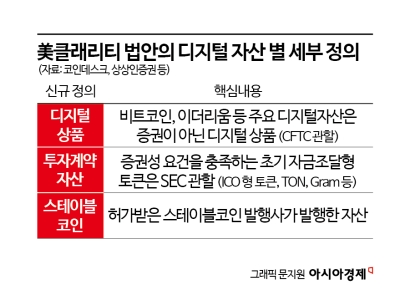 한국은 또 뒤처지나…비트코인 등 체계 정리 美 '클래리티 법안' 분수령[Invest&Law]