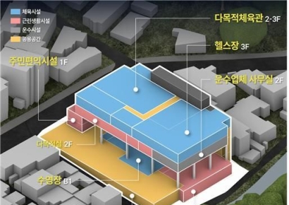 성북구 정릉버스차고지, 수영장·헬스장 갖춘 복합시설로 변신