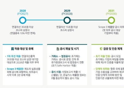 딜로이트 "ESG 의무공시 준비, 올해 설계 착수해야"