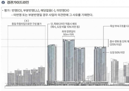 Incheon Free Economic Zone Implements Landscape Guidelines to Encourage Creative Apartment Designs