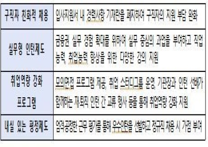 스펙 아닌 경험… 한국주택금융공사, ‘2025 청년인턴 운영 우수기관’ 선정