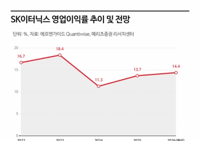[클릭 e종목]"SK이터닉스, 해상풍력 보물 상자 열린다…KKR과 시너지 기대"