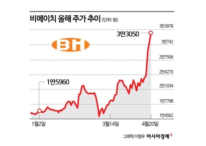애플 '접는폰'에 생산확대·로봇까지…이 모든 호재가 가리키는 한 종목[이주의 관.종]