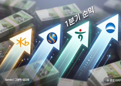 '생산적금융이 끌고, 증시가 밀고'…4대 금융, 1분기 순익도 '역대 최대' 예고