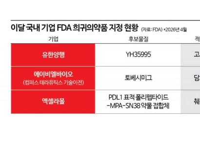 빅파마 '비만약 쏠림' 틈새 공략…국산 희귀약, FDA 지정 잇따라