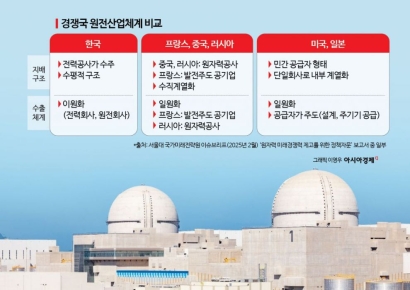 바라카 갈등 차단…분쟁 줄이고 '팀코리아' 경쟁력 높인다