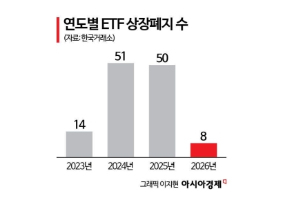 "안전하다며" 어르신들도 돈다발 들었는데…ETF도 상장폐지될 수 있다[재테크 풍향계]