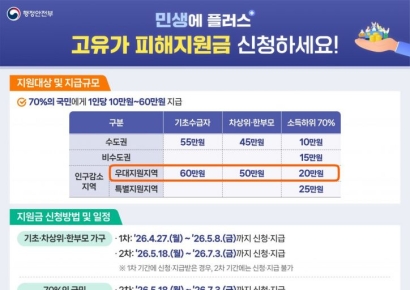 담양군, ‘고유가 피해지원금’ 접수 시작…최대 60만원