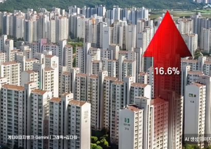 수도권 아파트 분양가 1년간 16.6% 상승