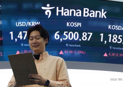 코스피, 6400대 약보함 마감…코스닥은 1200선 돌파