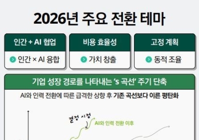 딜로이트 "기업, AI 시대 기계와 협업해야"