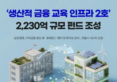 우리운용, 2230억 규모 '생산적금융 교육인프라 2호' 펀드 조성
