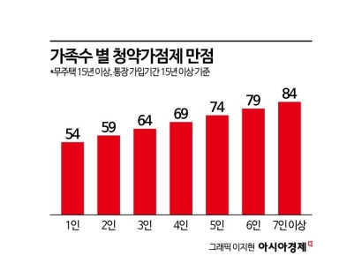 "잠은 어떻게 자나" 13평 아파트에 6명…강남 '로또 청약'이 쏴올린 가점제 논란