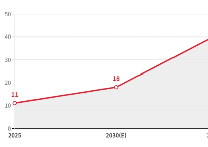 셀트리온, 가팔라지는 '고마진 신제품' 성장세…증권가 "주가 31% 상승 여력"