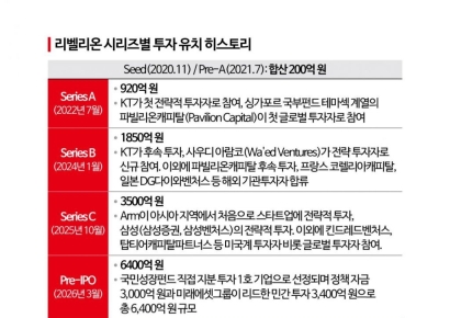 [돈의 물길을 바꿔라]②[인터뷰]"국민성장펀드가 쏘아올린 성장 모멘텀…리벨리온에 붙은 K-인증"