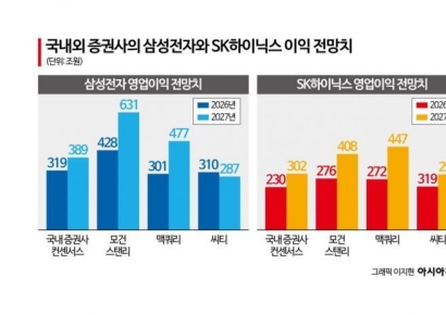 Will Samsung Electronics Really Become the World's No. 1 Company Next Year [Why&Next]