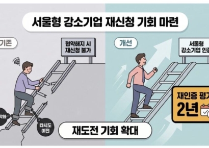 인증 취소 강소기업에 기회… 서울시, 기업 규제 푼다