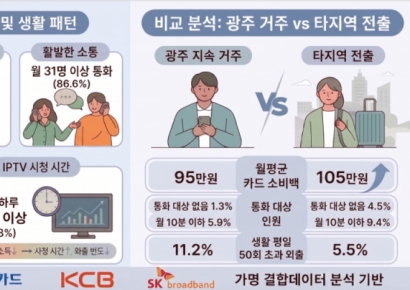 광주 1인가구 23만명…‘나홀로 가구’ 4년 새 20% 늘었다