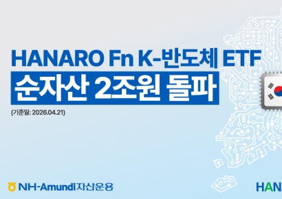 NH-Amundi운용, 'HANARO Fn K-반도체 ETF' 순자산 2조원 돌파