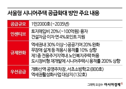 서울시, '서울형 시니어주택' 2035년까지 1.2만호 공급 추진