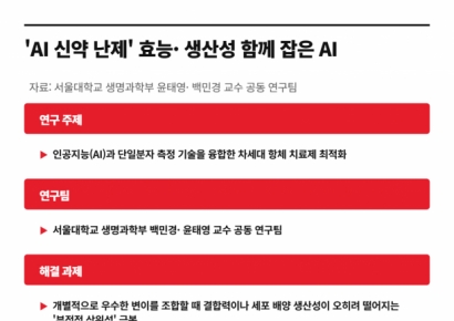 [단독]AI 신약 난제 풀리나…효능·생산성 동시에 잡았다