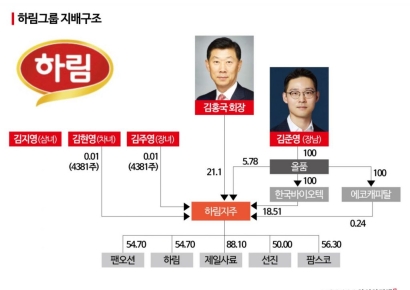 [10년 표류 도심물류]⑥땅값만 4배 뛰었다…개발 이익은 어디로?