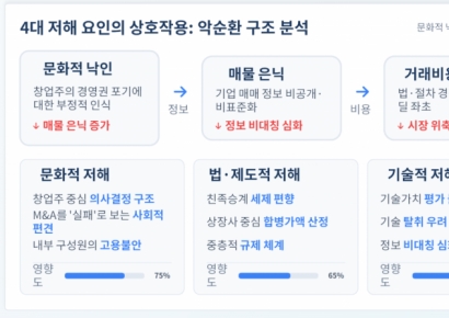 中企 고령화에 M&A 활성화 논의…"민·관 통합 플랫폼 필요"