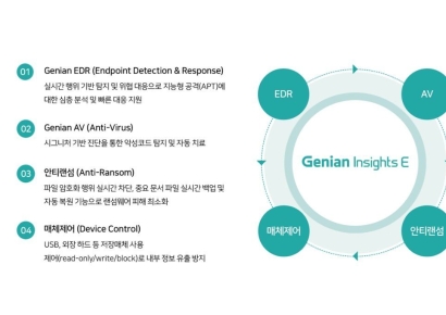 지니언스, 공공 EDR 시장 7년 연속 1위…AI 보안 시대 주도권 강화