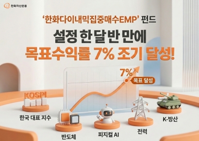 한화운용 '한화다이내믹집중매수EMP', 목표수익률 7% 조기 달성