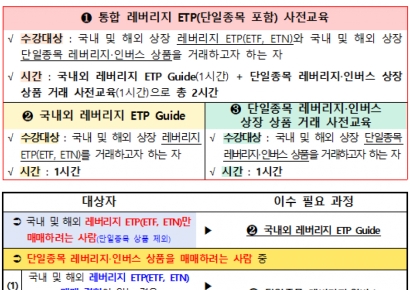 금투협, '단일종목 레버리지 교육' 28일 개설