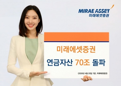 미래에셋증권, 연금자산 70조원 돌파…"증권업계 1위 다져"